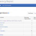 Google Transparency Removal Requests for One Week